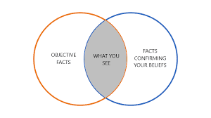 Cognitive bias awareness
